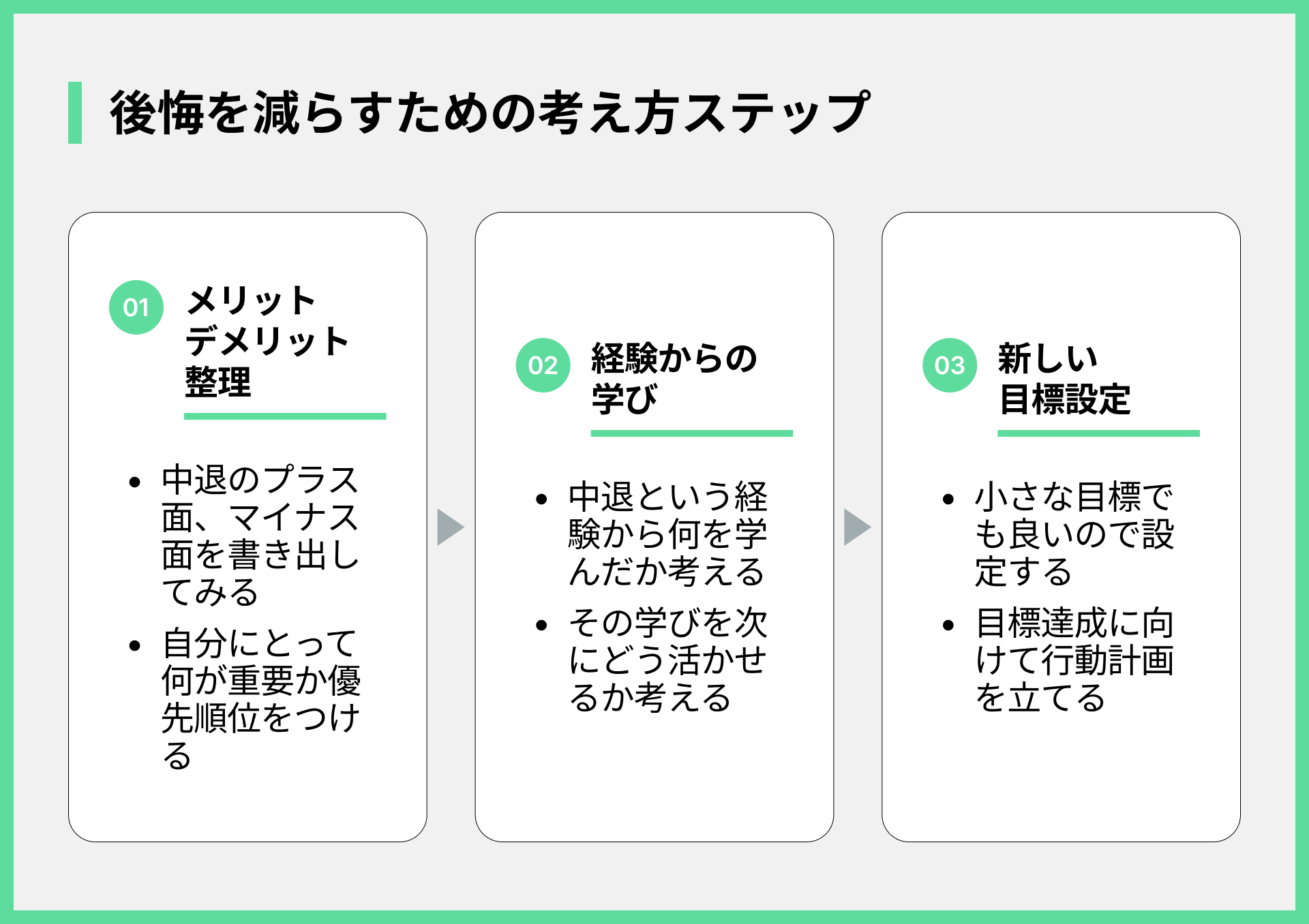 後悔を減らすための考え方ステップ