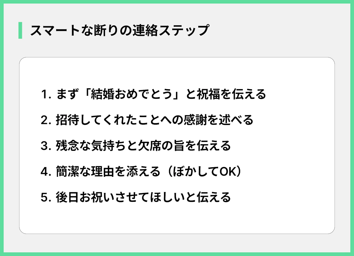 スマートな断りの連絡ステップ