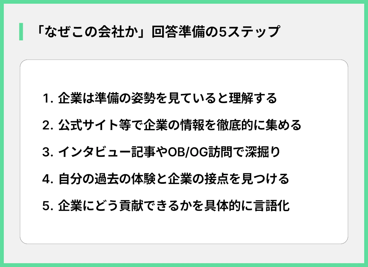 「なぜこの会社か」回答準備の5ステップ