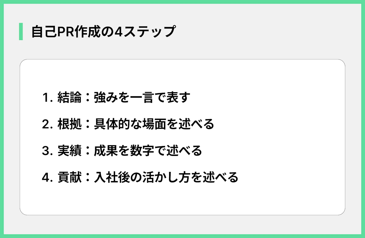 自己PR作成の4ステップ