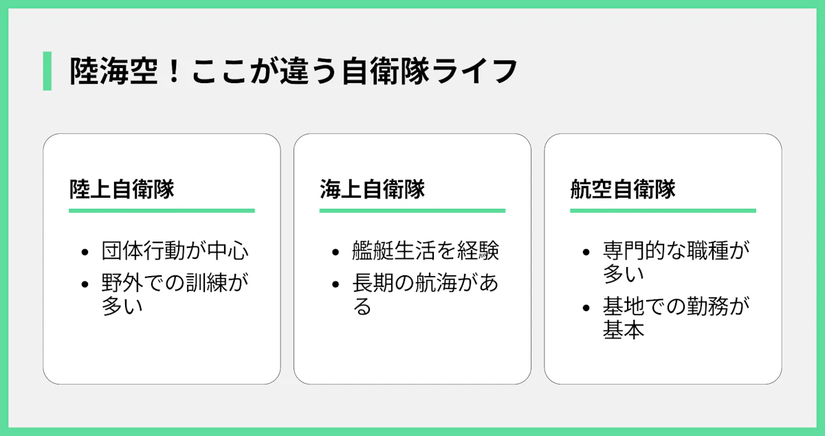 陸海空!ここが違う自衛隊ライフ