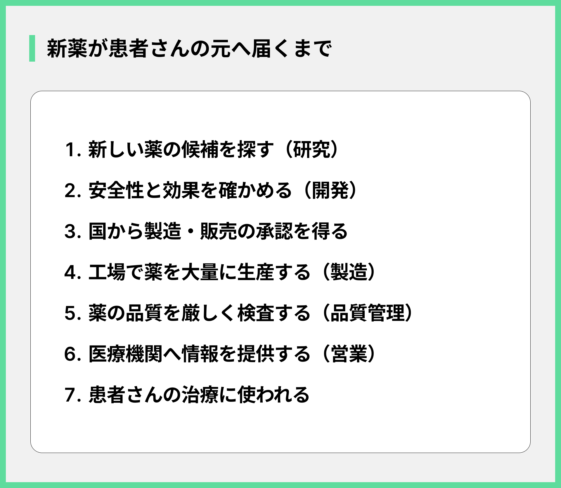新薬が患者さんの元へ届くまで