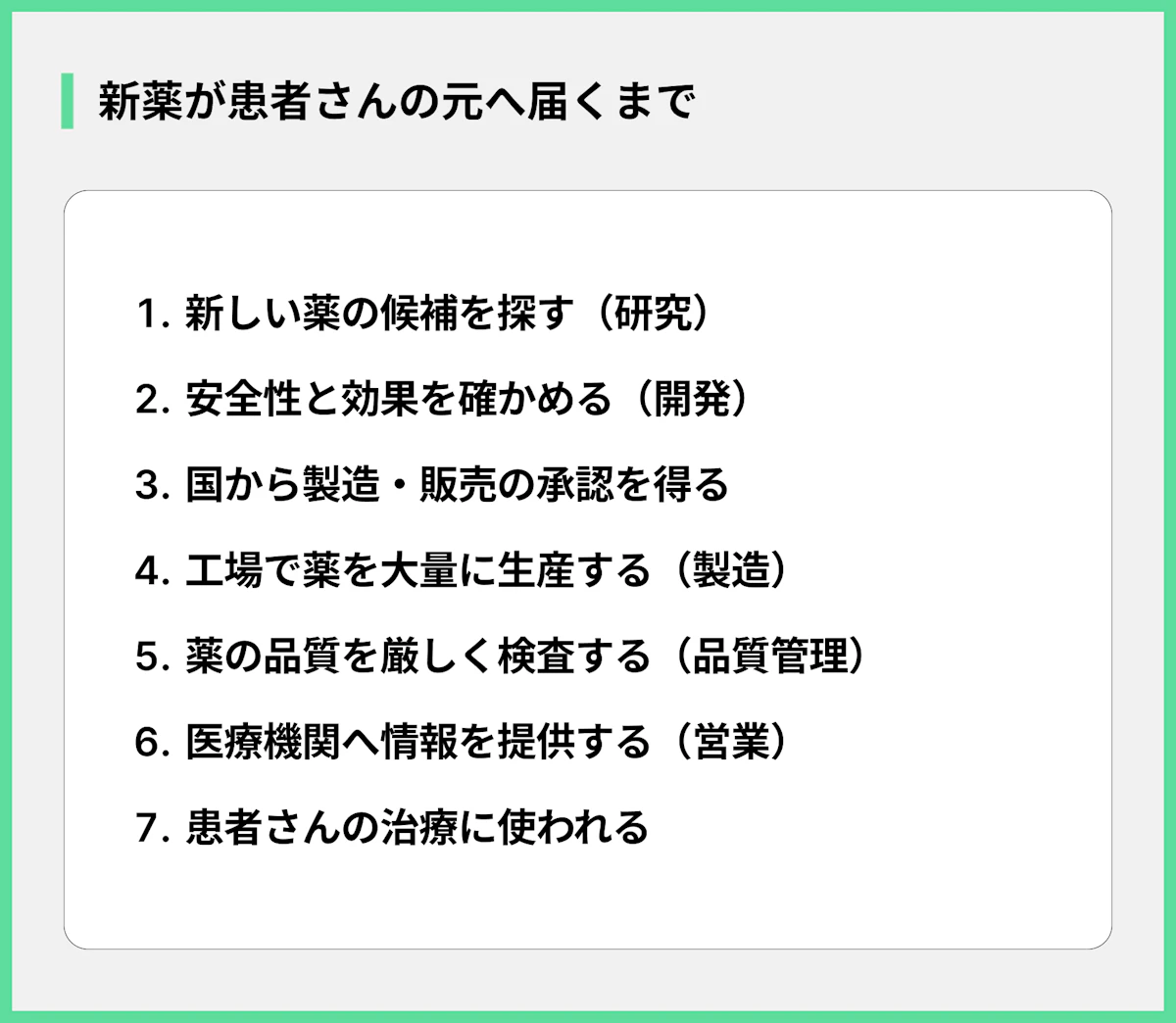 新薬が患者さんの元へ届くまで