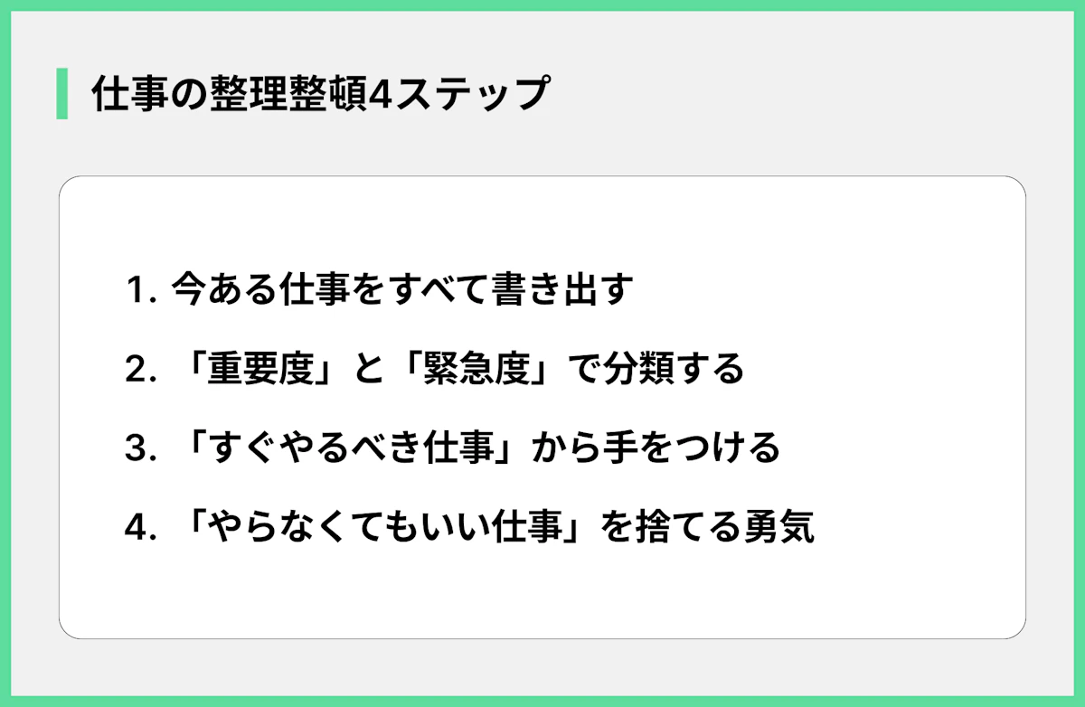 仕事の整理整頓4ステップ