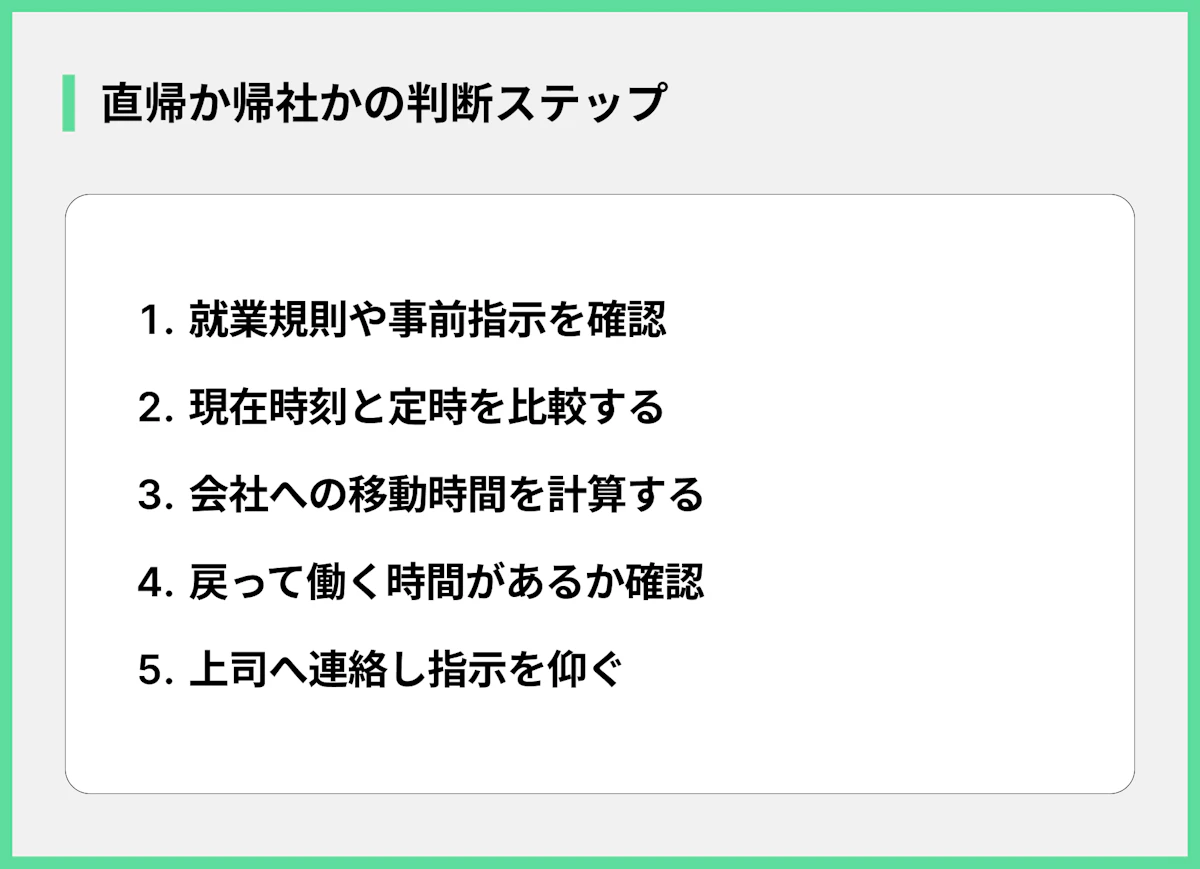 直帰か帰社かの判断ステップ
