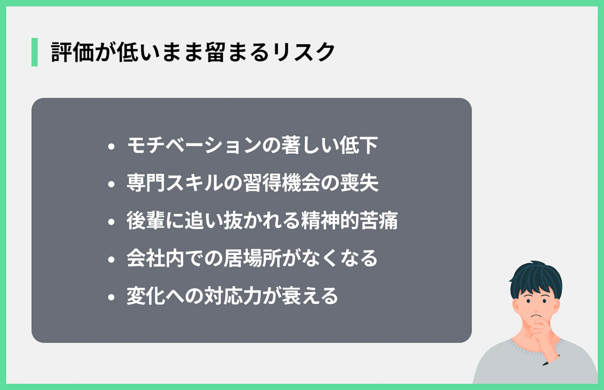 評価が低いまま留まるリスク