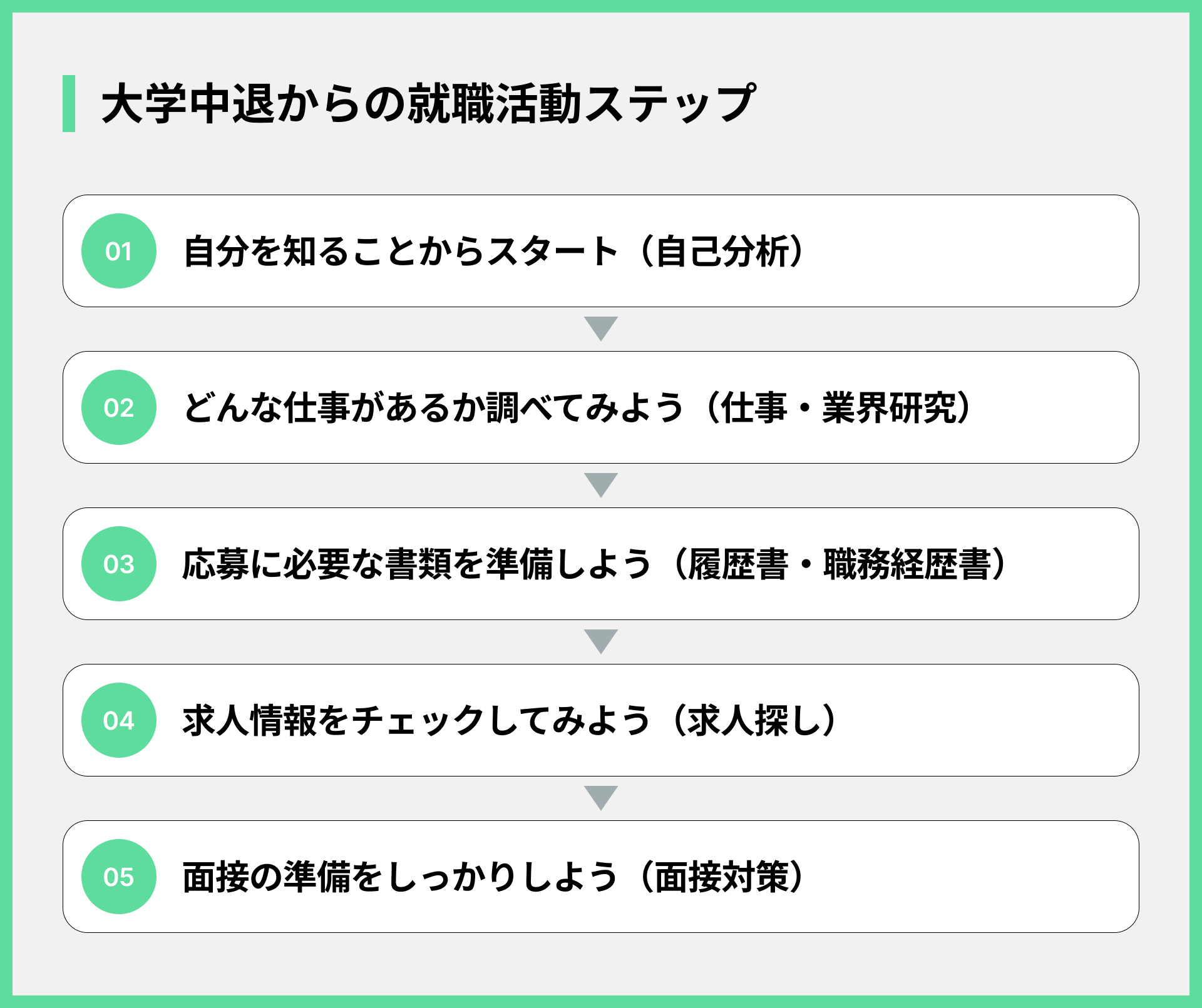 大学中退からの就職活動ステップ