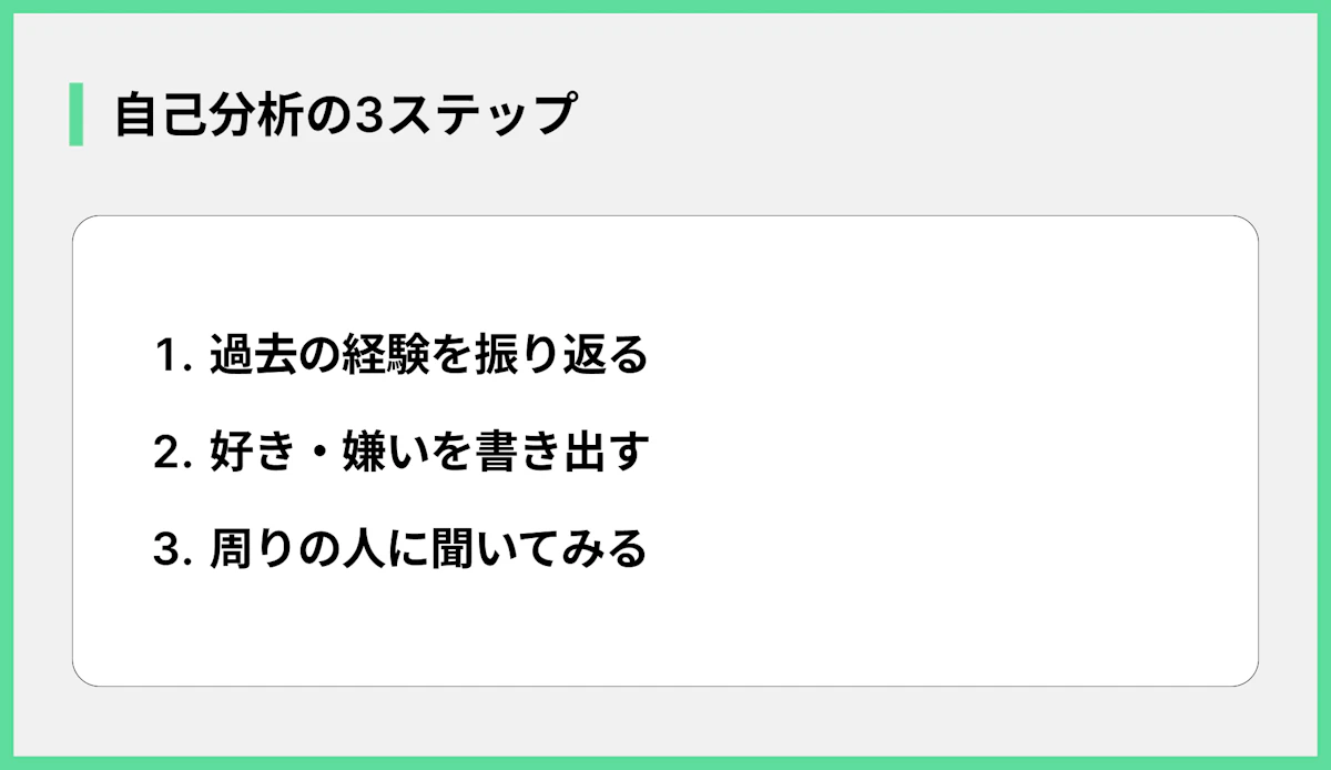 自己分析の3ステップ