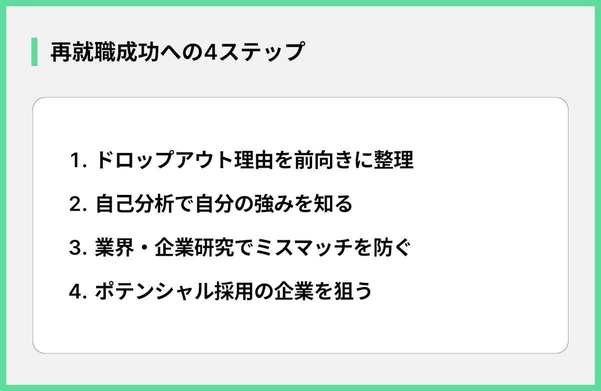 再就職成功への4ステップ
