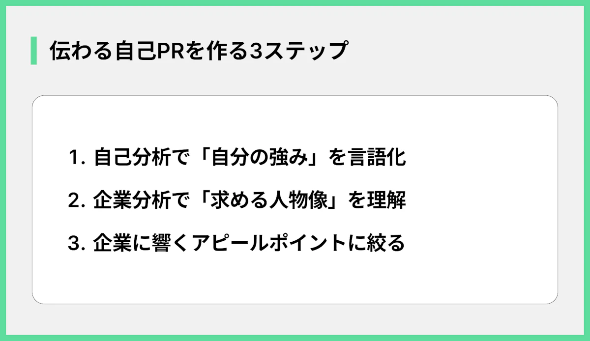 伝わる自己PRを作る3ステップ