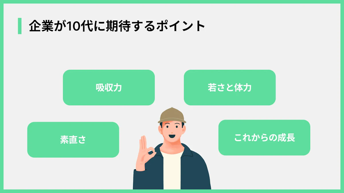 企業が10代に期待するポイント