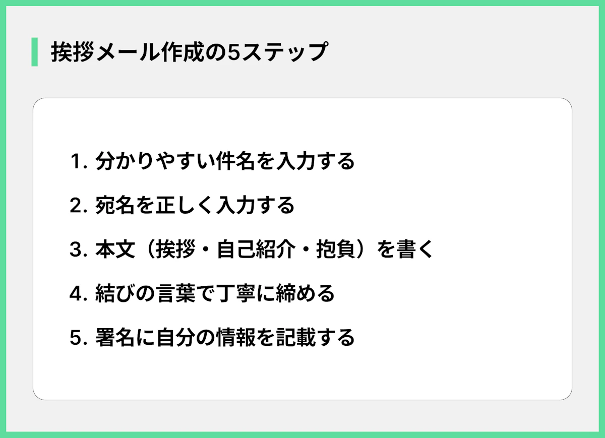 挨拶メール作成の5ステップ