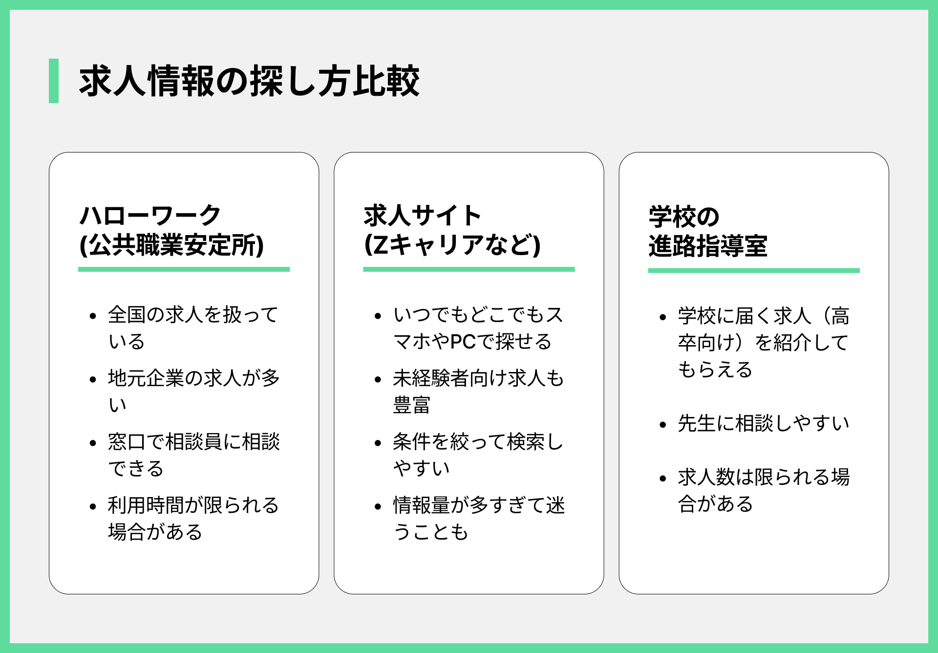 求人情報の探し方比較