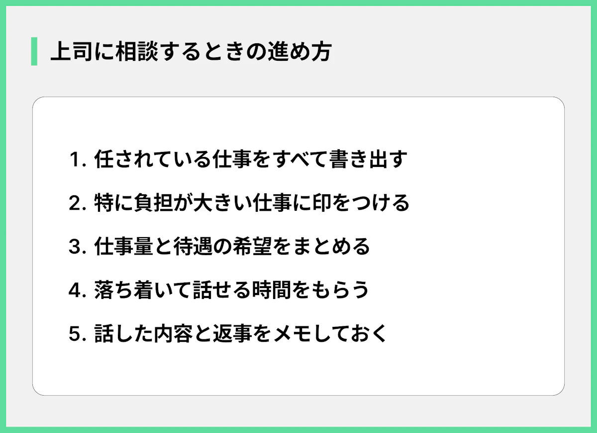上司に相談するときの進め方