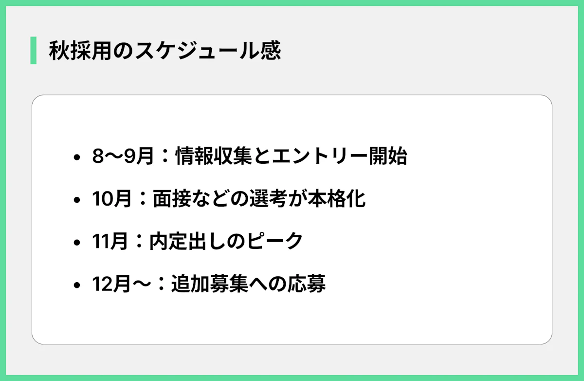 秋採用のスケジュール感