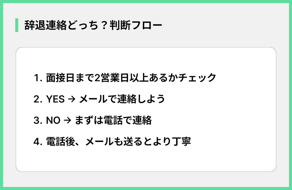 辞退連絡どっち?判断フロー