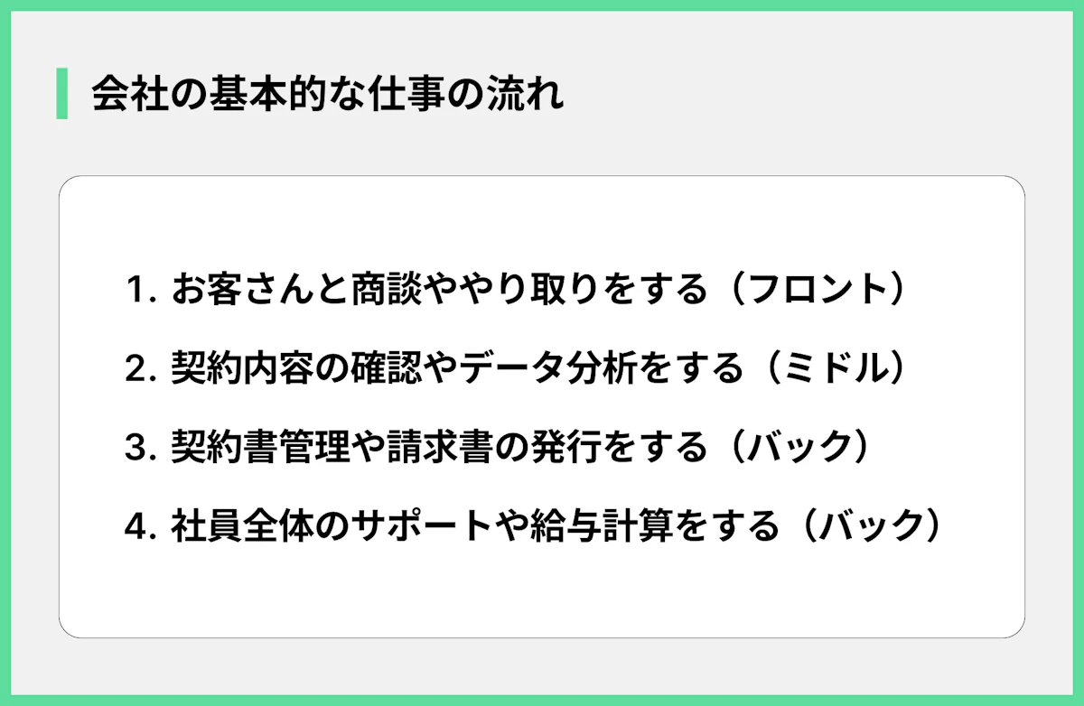 会社の基本的な仕事の流れ