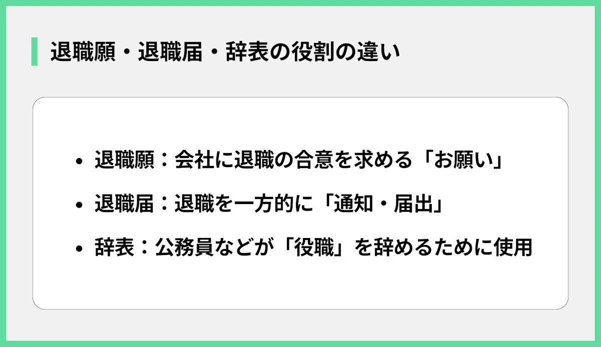 退職願・退職届・辞表の役割の違い