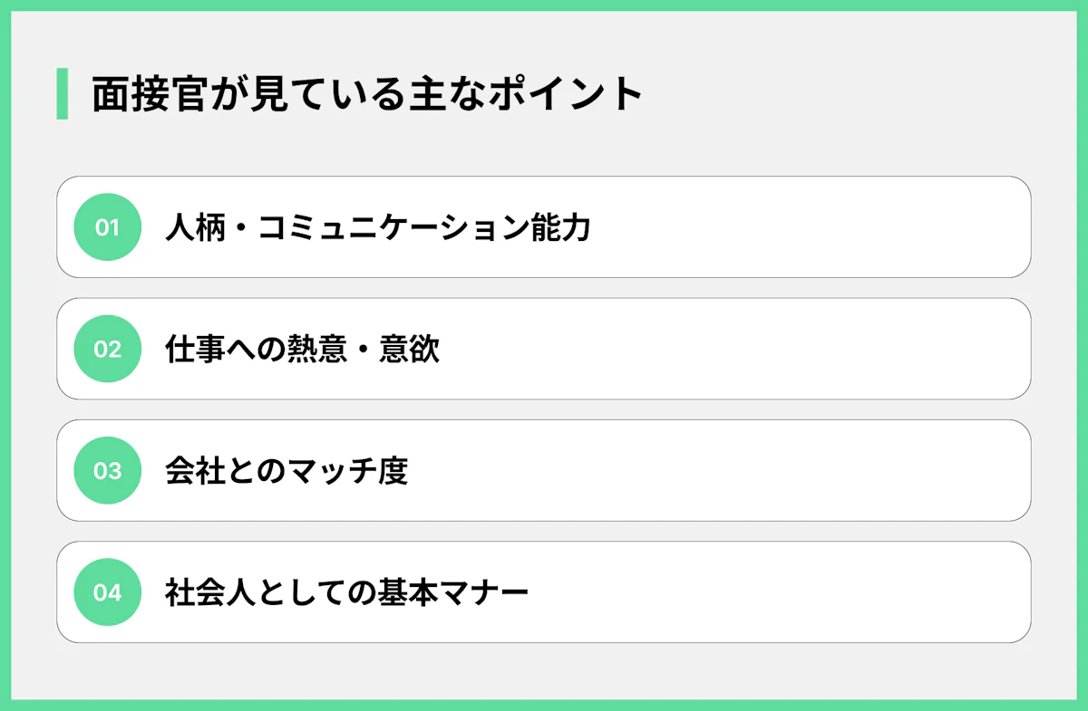 面接官が見ている主なポイント