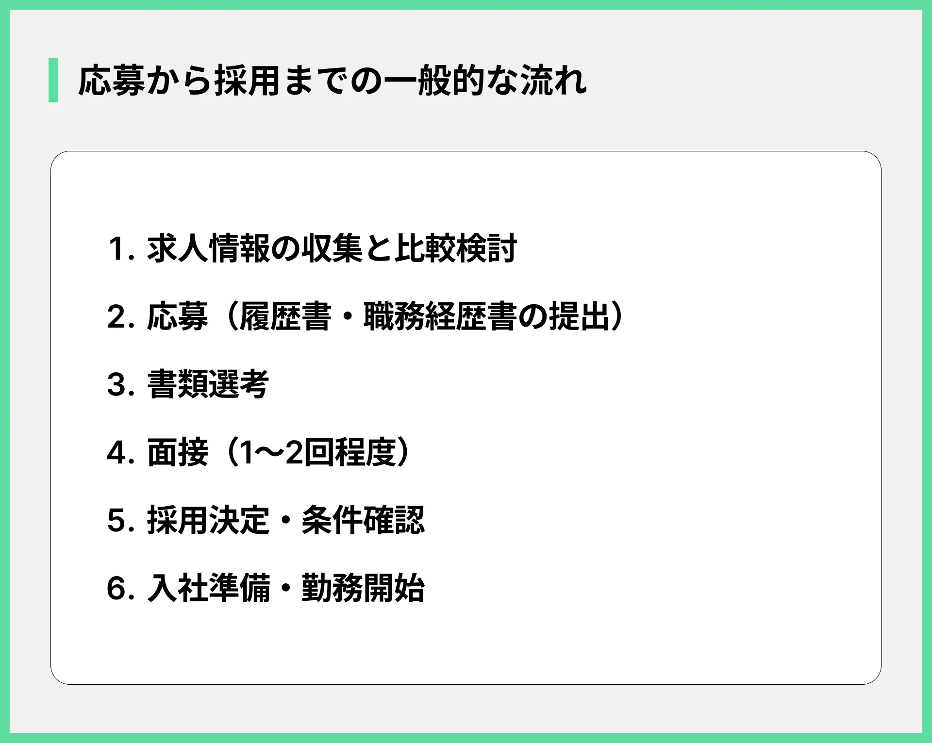応募から採用までの一般的な流れ