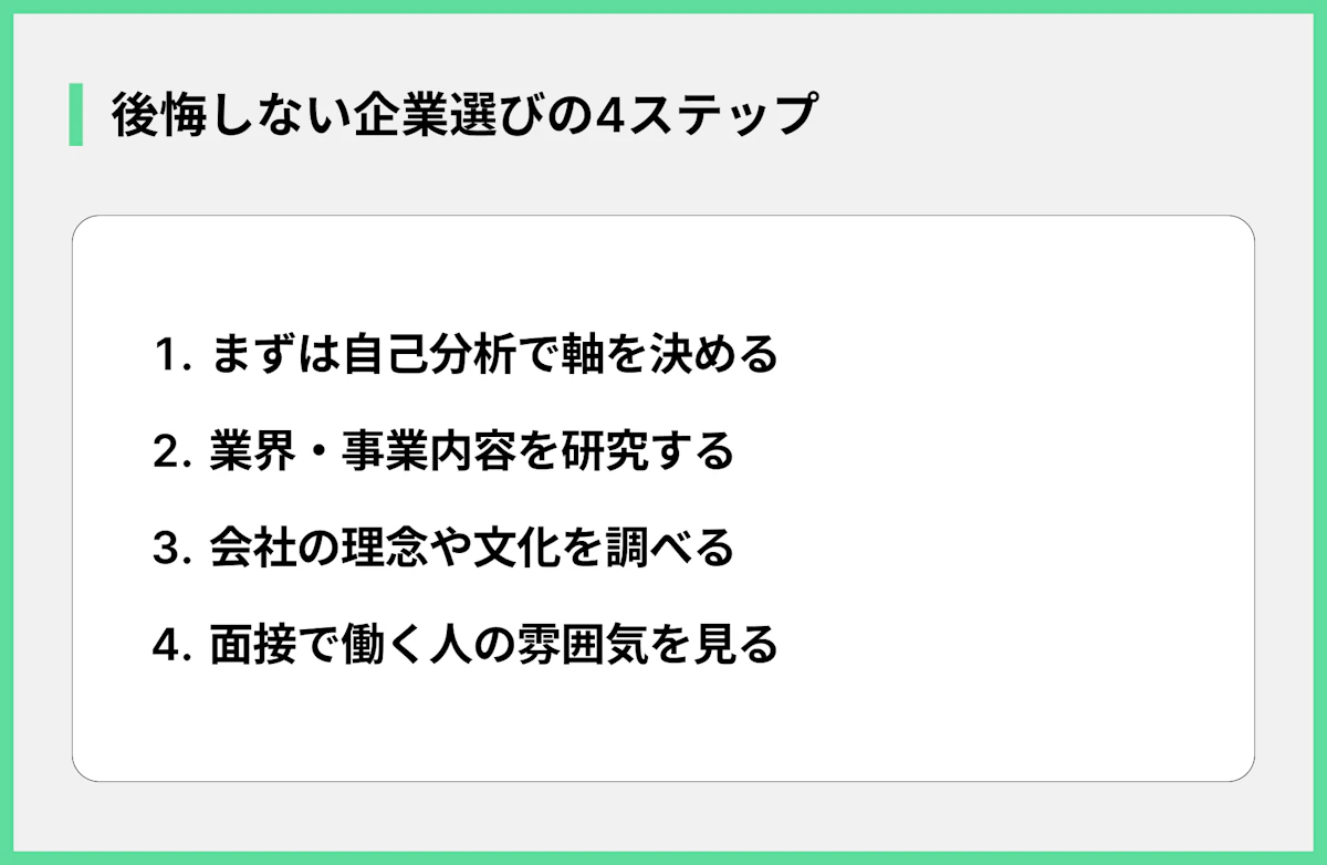 後悔しない企業選びの4ステップ