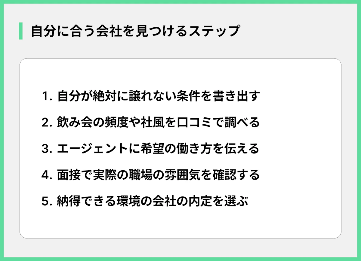 自分に合う会社を見つけるステップ