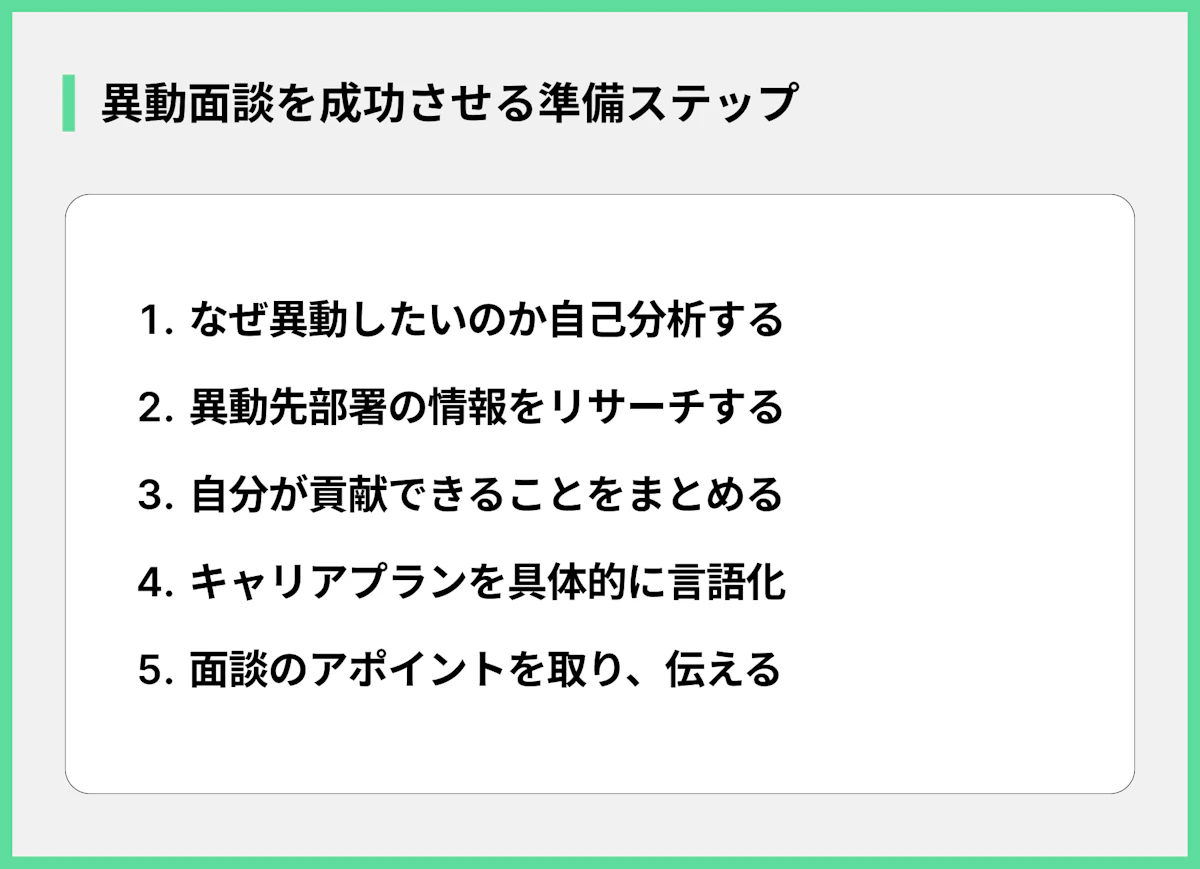 異動面談を成功させる準備ステップ