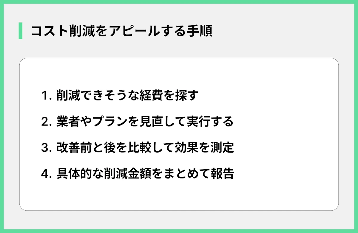 コスト削減をアピールする手順