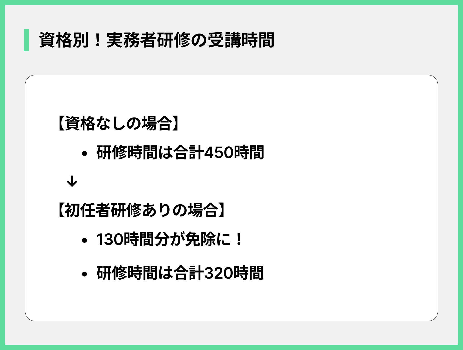 資格別！実務者研修の受講時間