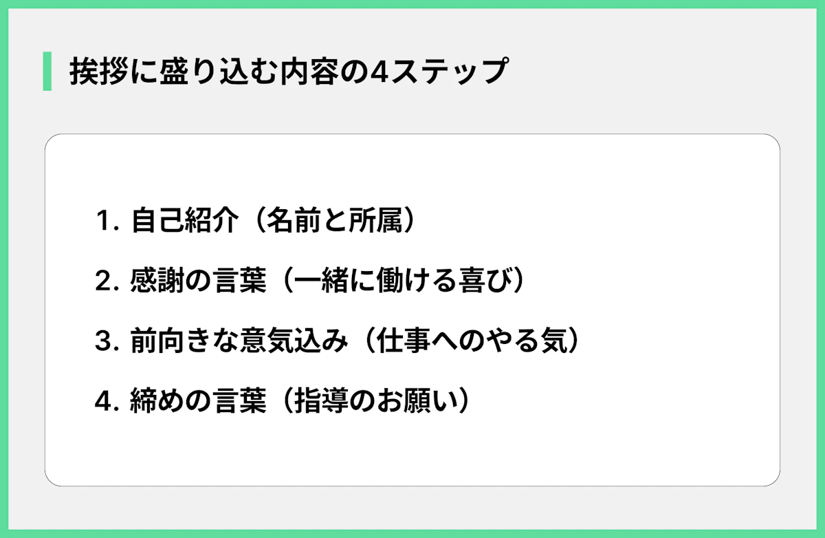 挨拶に盛り込む内容の4ステップ