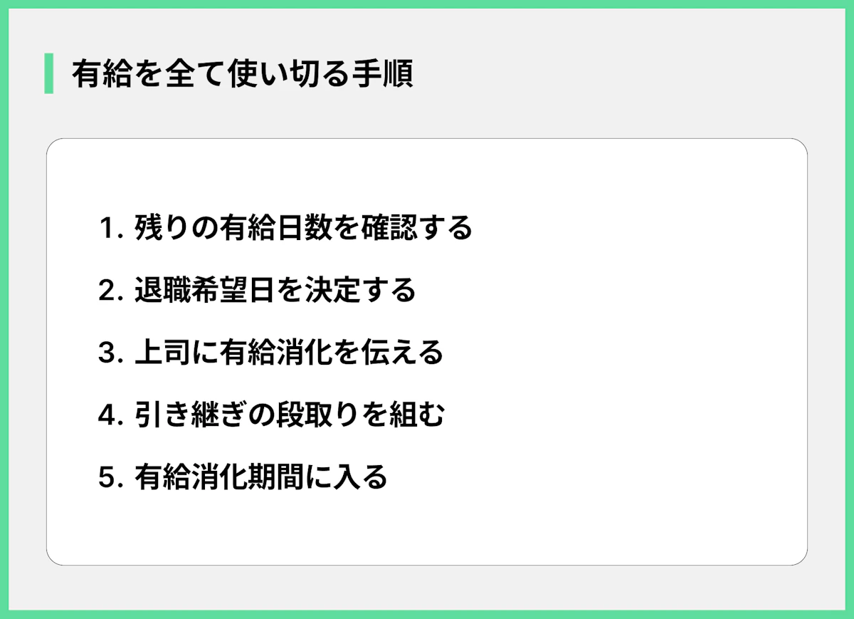 有給を全て使い切る手順