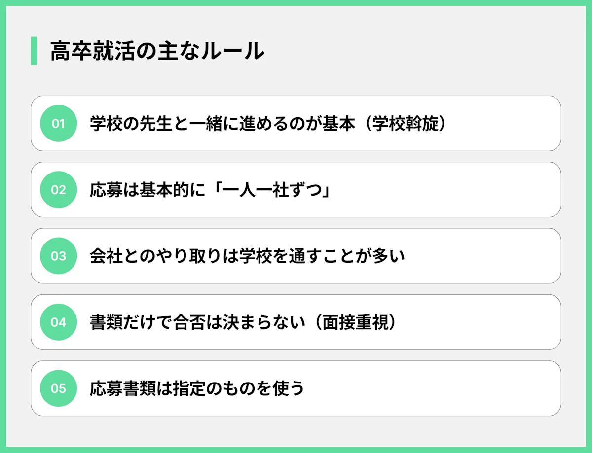 高卒就活の主なルール
