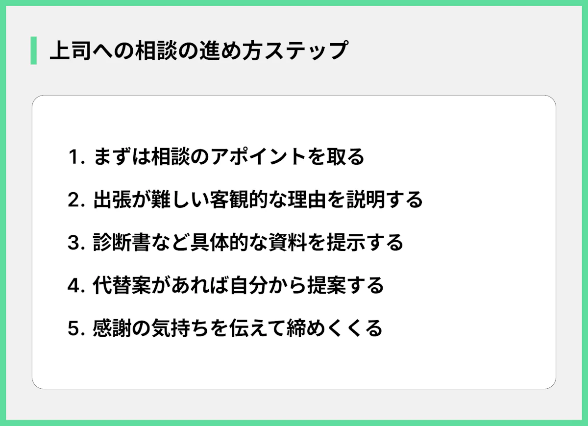 上司への相談の進め方ステップ