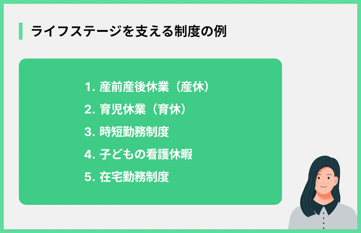 ライフステージを支える制度の例