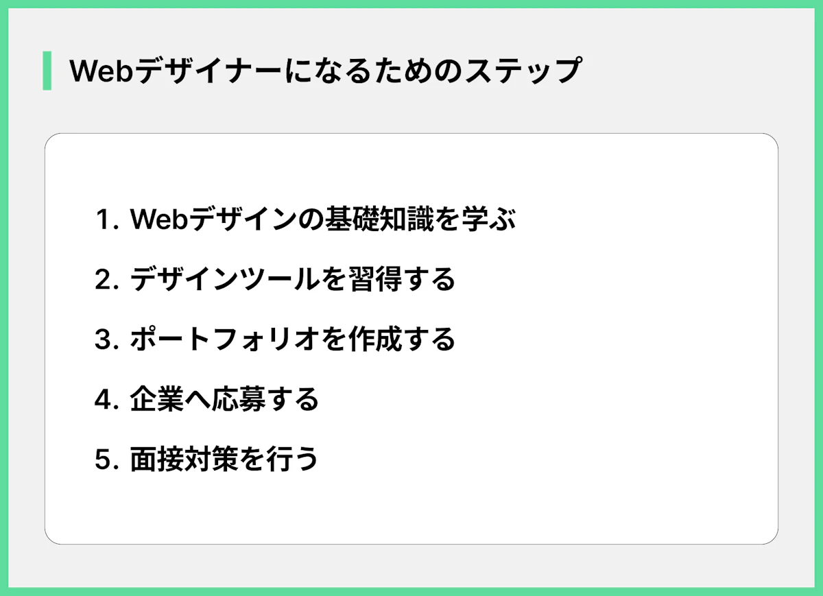Webデザイナーになるためのステップ