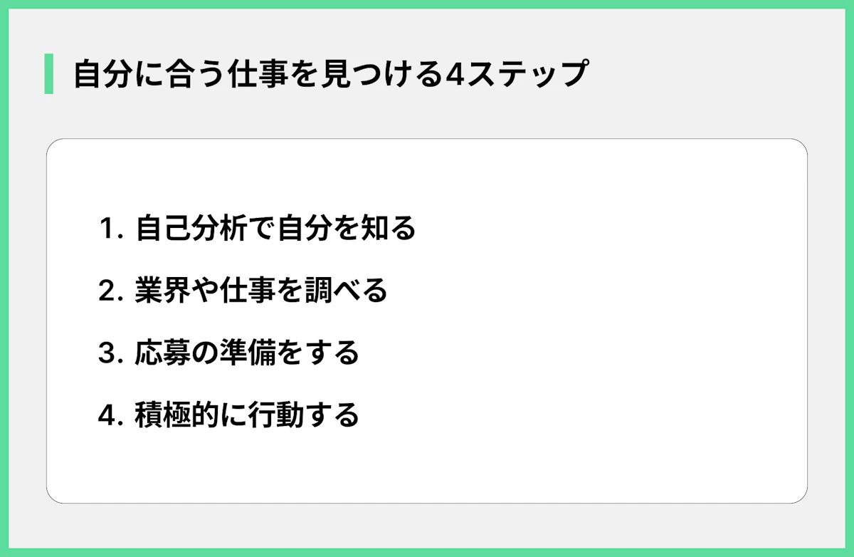 自分に合う仕事を見つける4ステップ