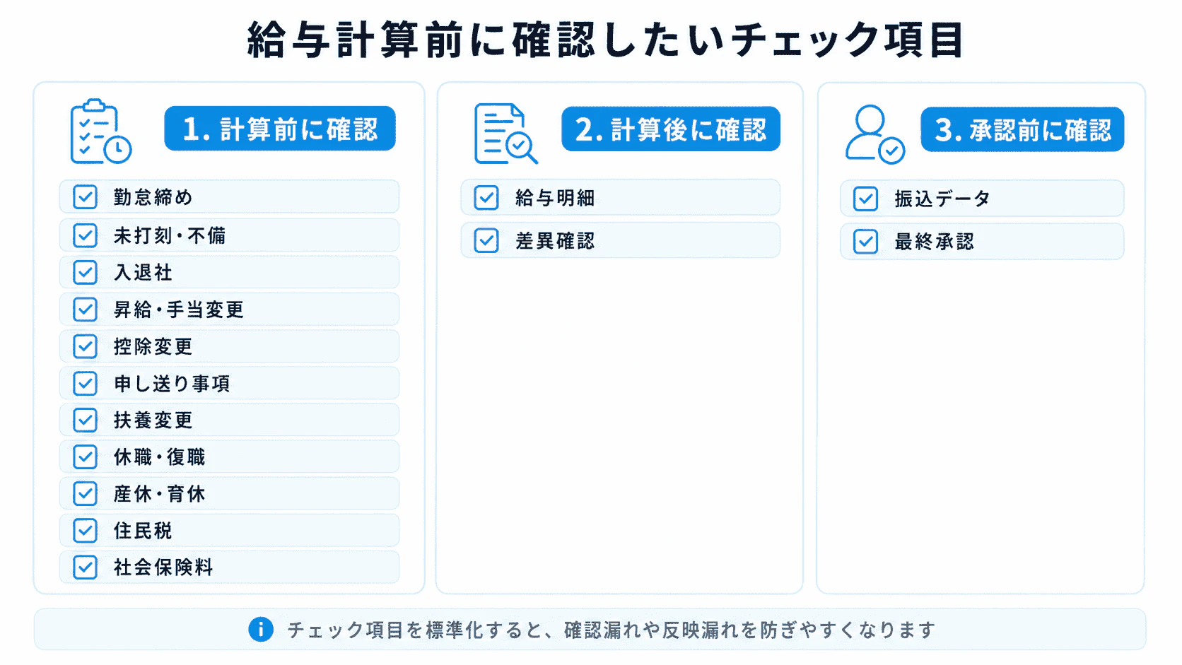 給与計算前に確認したいチェック項目を整理した図