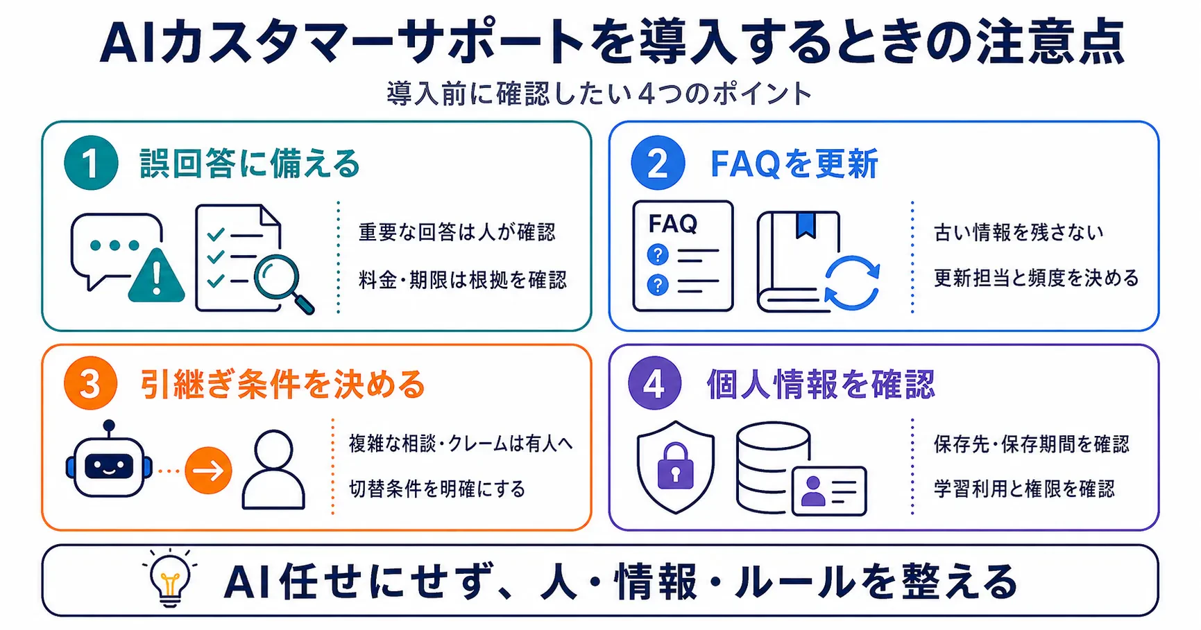 AIカスタマーサポートを導入するときの注意点