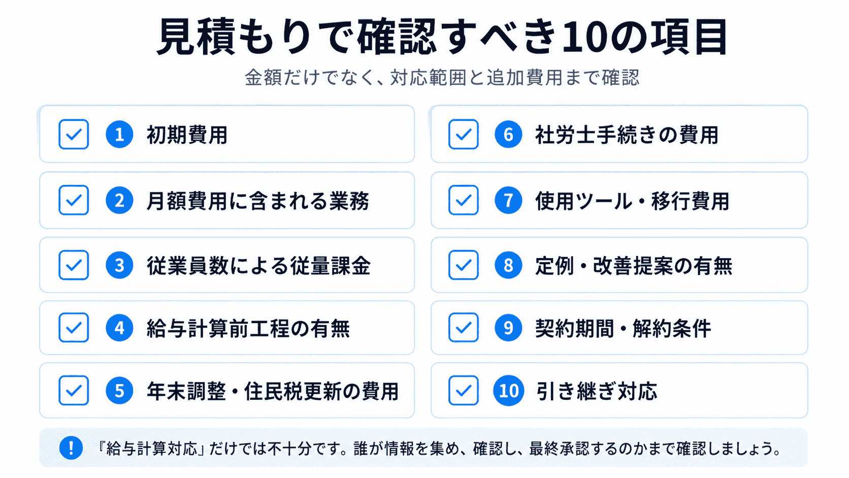 労務アウトソーシングの見積もりで確認すべき初期費用・月額費用・従量課金・給与計算前工程・年末調整費用・社労士手続き費用など10項目を整理したチェックリスト図
