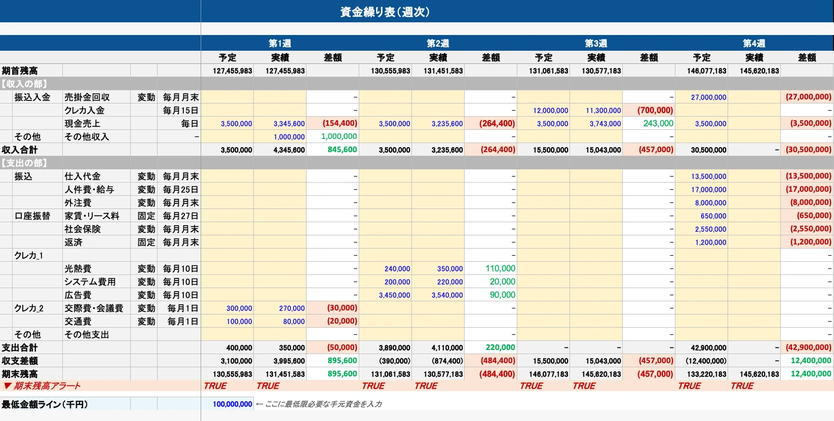 週次資金繰り管理スプシサンプル