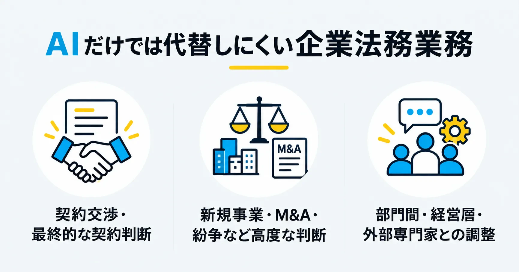 AIだけでは代替しにくい企業法務業務