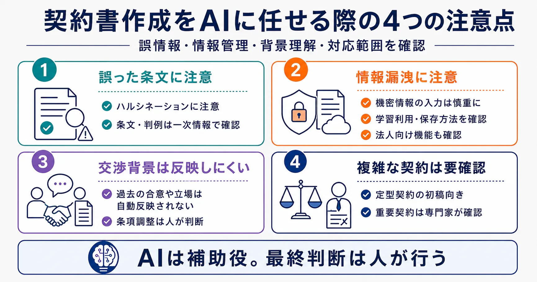契約書作成をAIに任せる際の4つの注意点