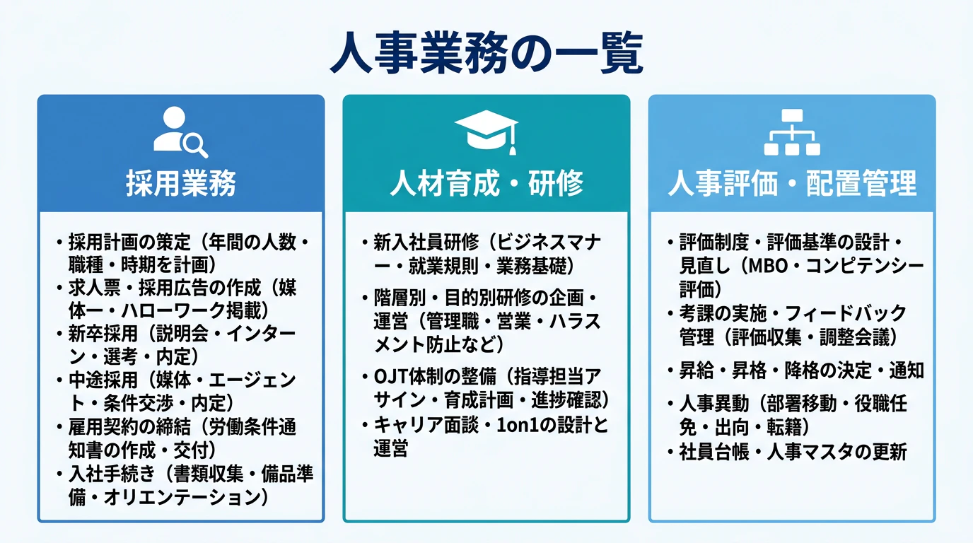 人事業務の一覧