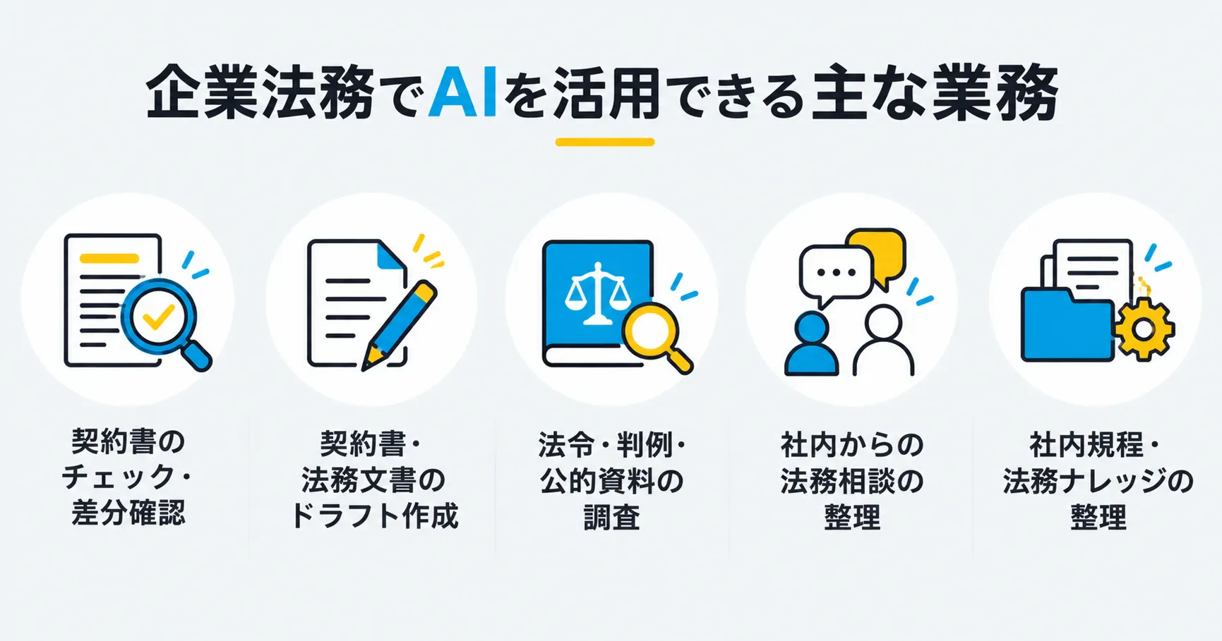 企業法務でAIを活用できる主な業務