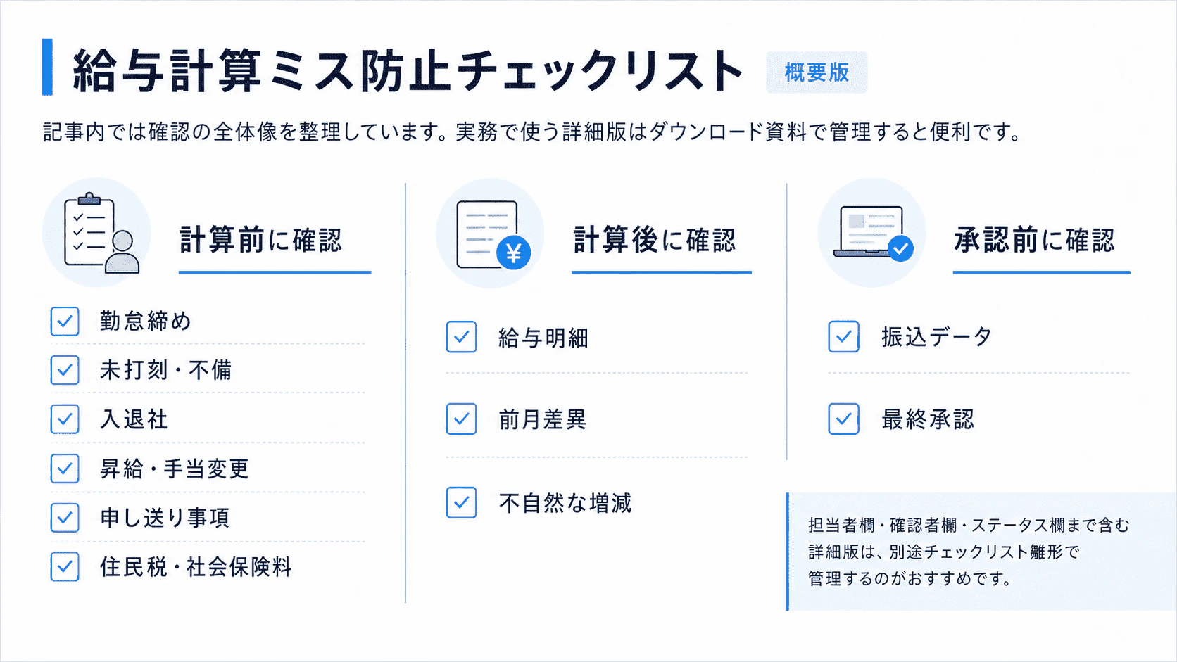 給与計算ミス防止チェックリストの概要版