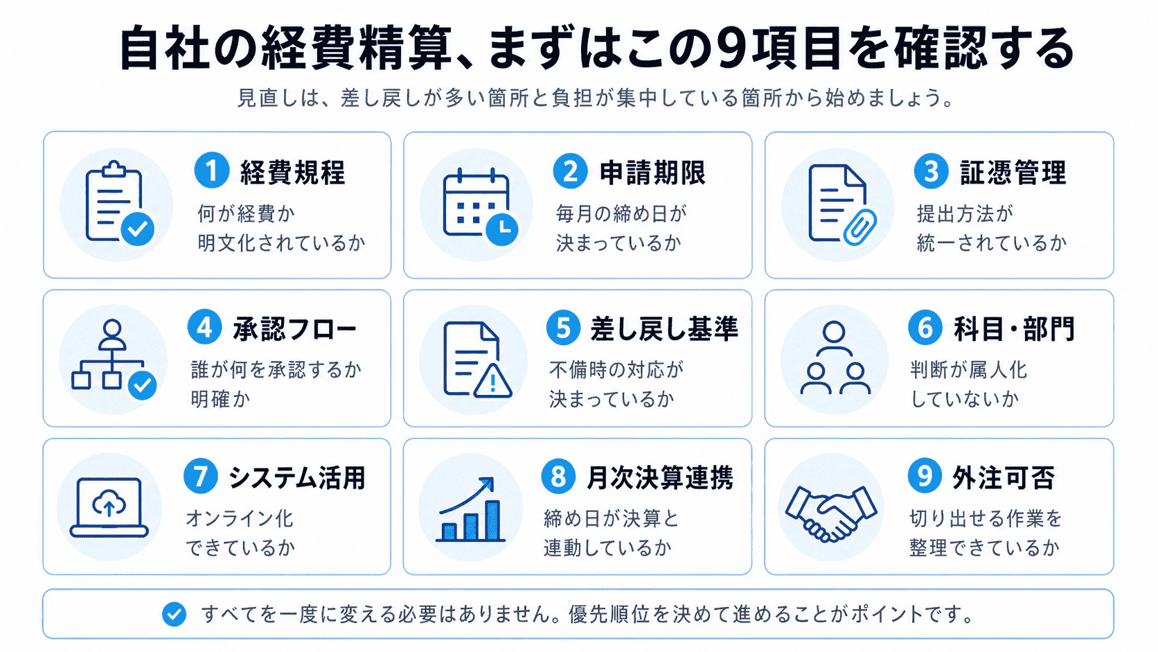 経費精算を見直すための9つの確認項目をまとめたチェックリスト図解