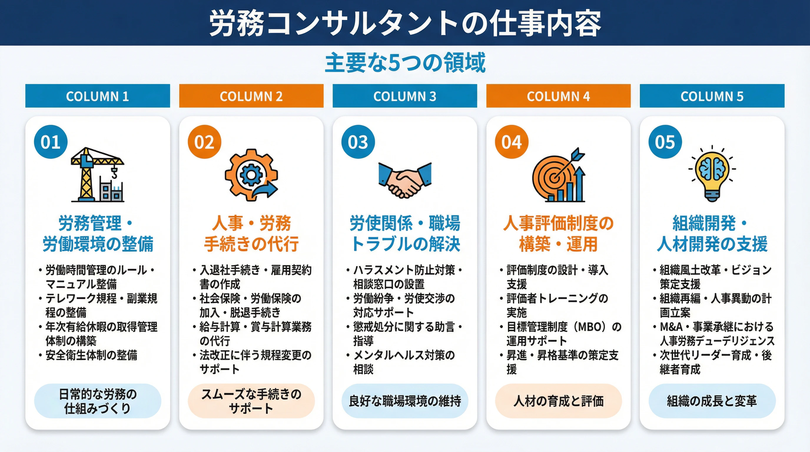労務コンサルタントの仕事内容