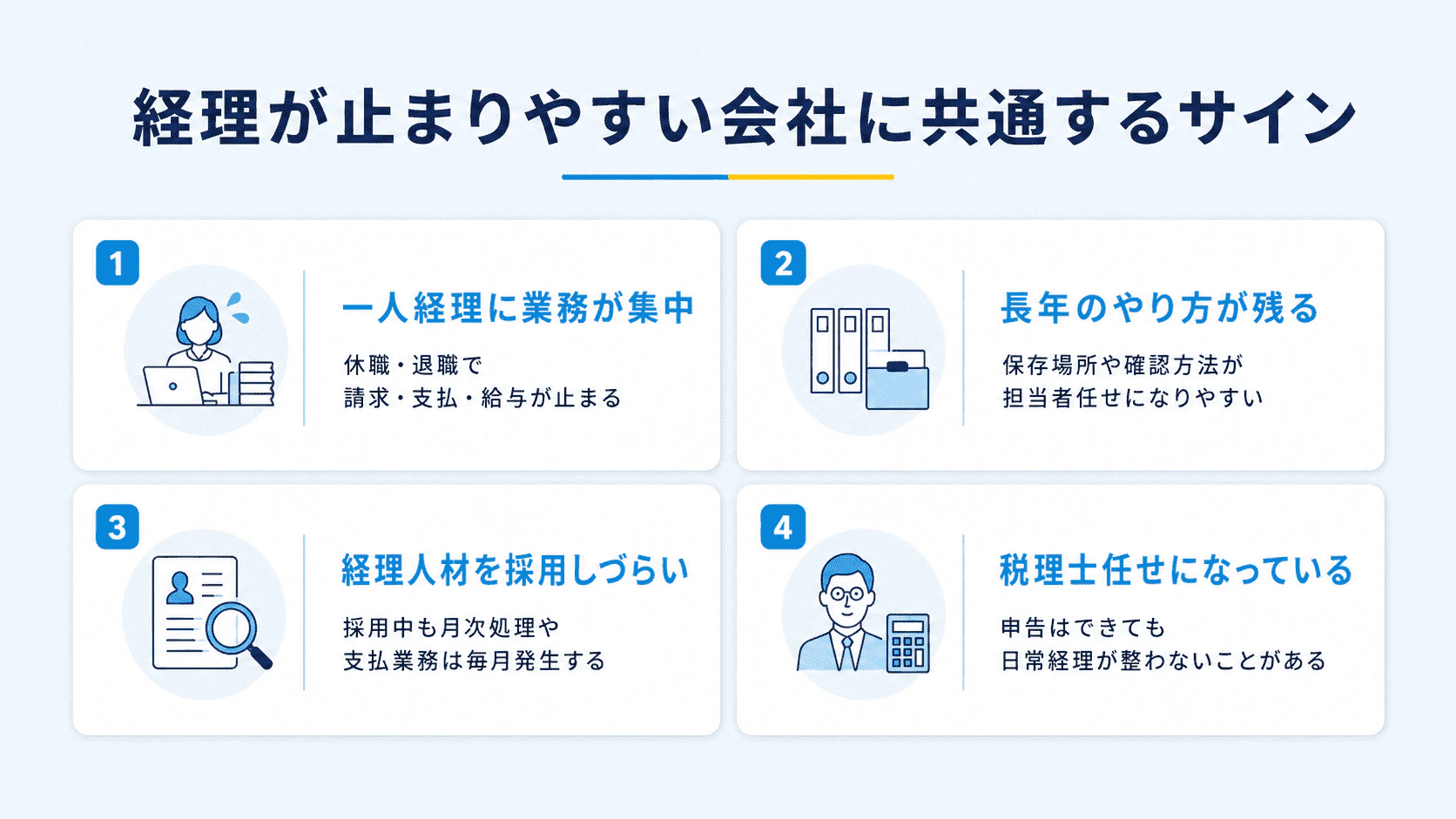 中小企業が経理アウトソーシングを検討すべきサインを整理した図