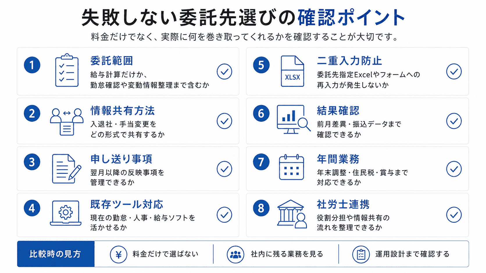 給与計算代行会社を選ぶ際に確認したい委託範囲、情報共有方法、申し送り事項、既存ツール対応、結果確認、年間業務、社労士連携などをまとめたチェックリスト図解