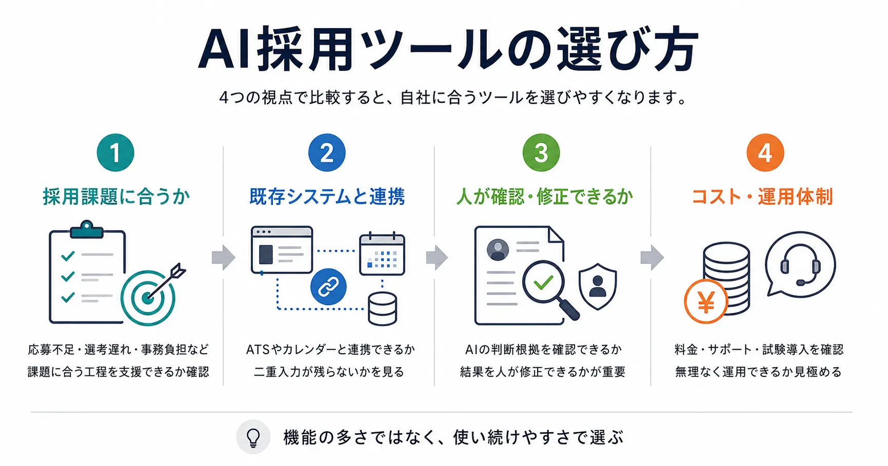 AI採用ツールの選び方